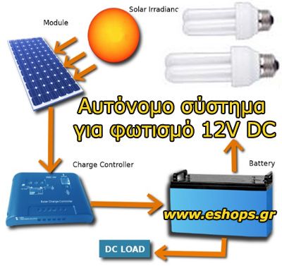 Φωτοβολταϊκό αυτόνομο σύστημα 0.30ΚWh 12V/DC Φωτοβολταϊκό αυτόνομο σύστημα